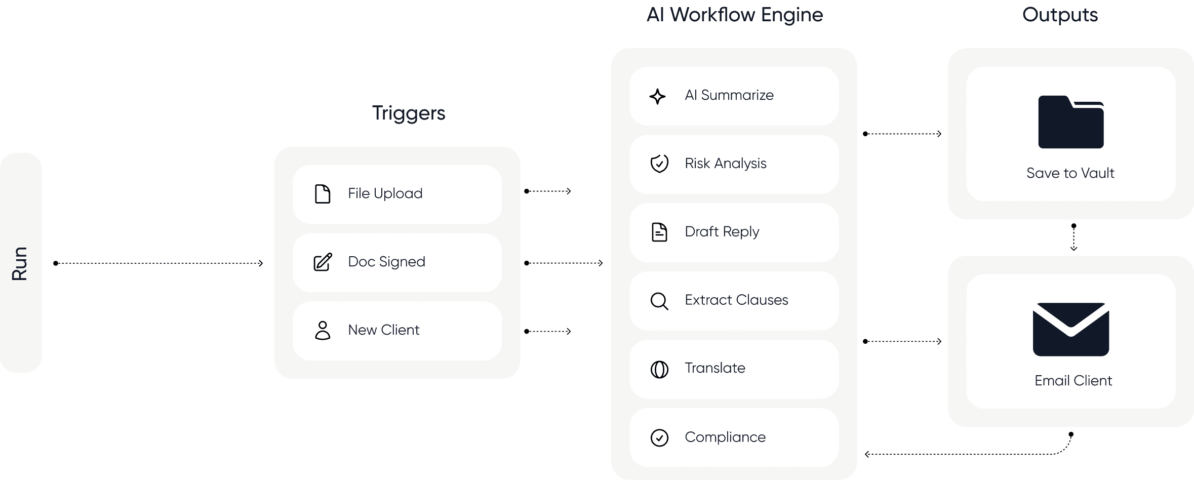 Legal AI workflow preview